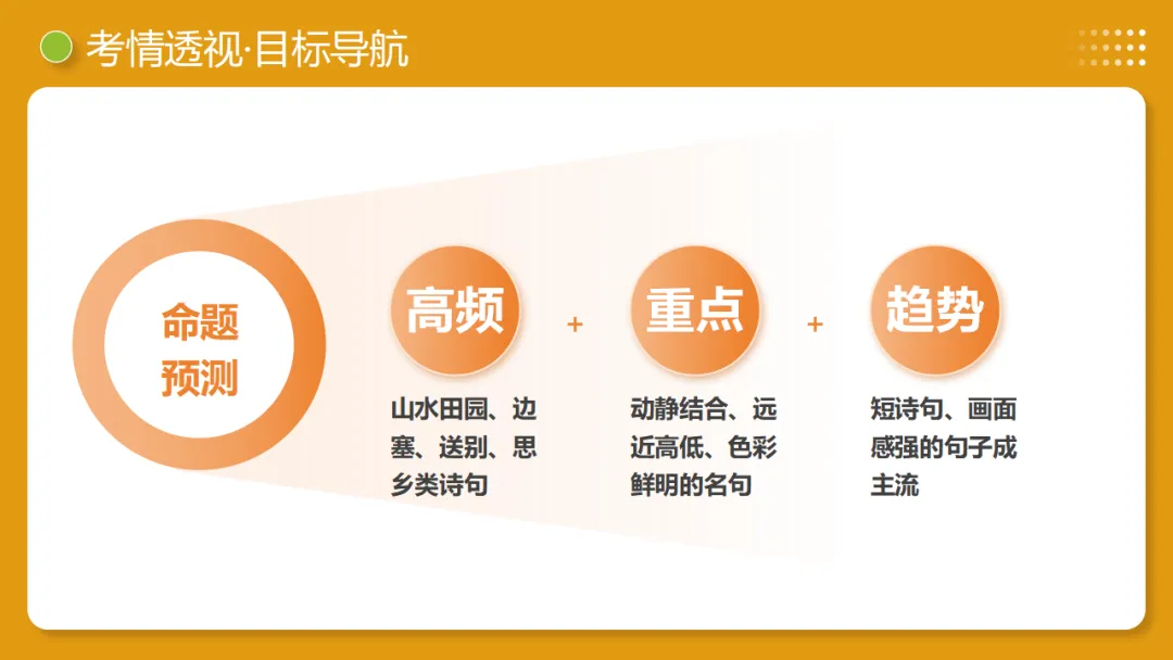 2026年中考复习古诗词阅读第3讲《画面描绘》讲练测 第8张