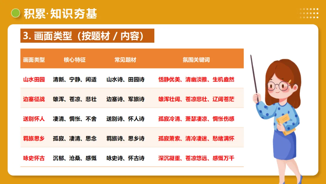 2026年中考复习古诗词阅读第3讲《画面描绘》讲练测 第17张