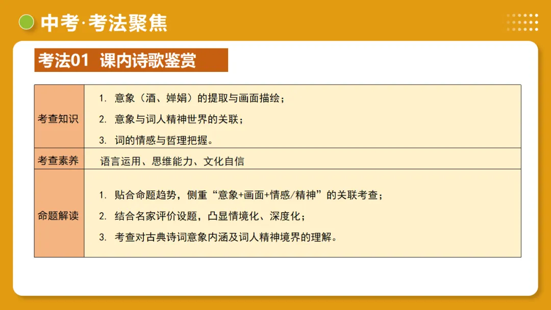 2026年中考复习古诗词阅读第3讲《画面描绘》讲练测 第26张