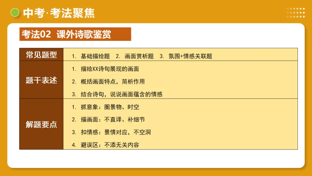 2026年中考复习古诗词阅读第3讲《画面描绘》讲练测 第27张