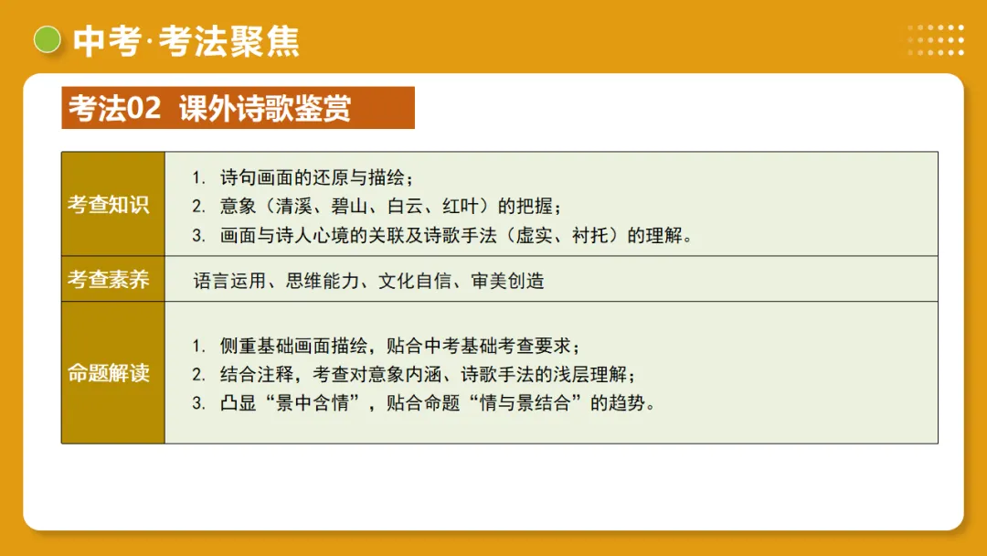 2026年中考复习古诗词阅读第3讲《画面描绘》讲练测 第29张
