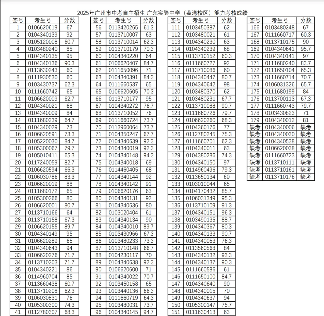 【中考】省实双校区:荔湾筑底蕴,白云启新程 第2张
