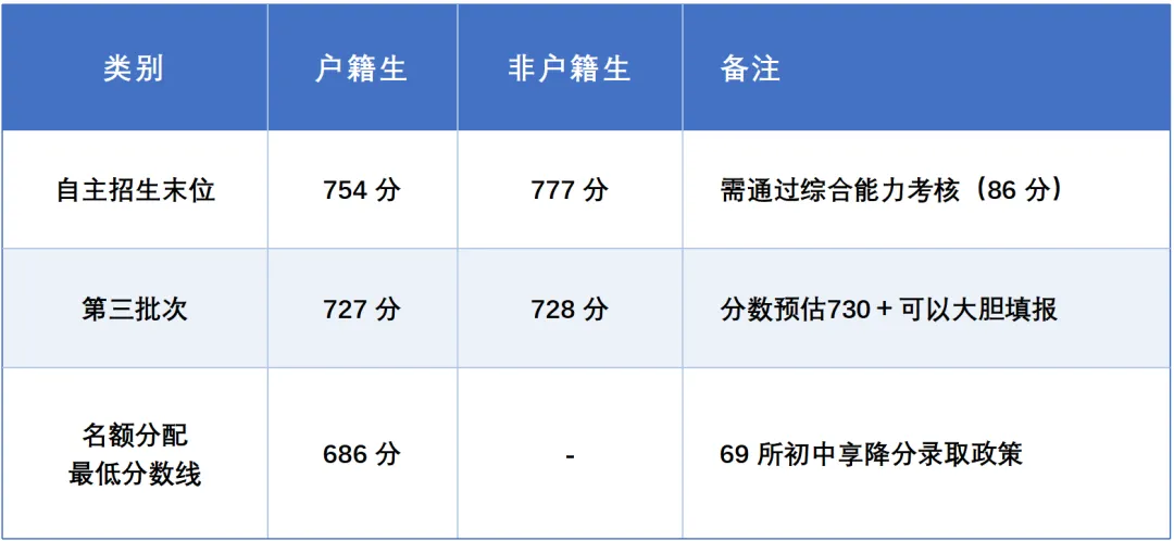 【中考】省实双校区:荔湾筑底蕴,白云启新程 第5张