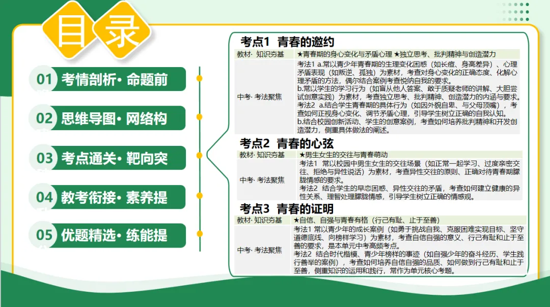 2026 中考 道德与法治 一轮复习(全国通用) 20-23 复习课件 (合集) 送 综合练习 第10张
