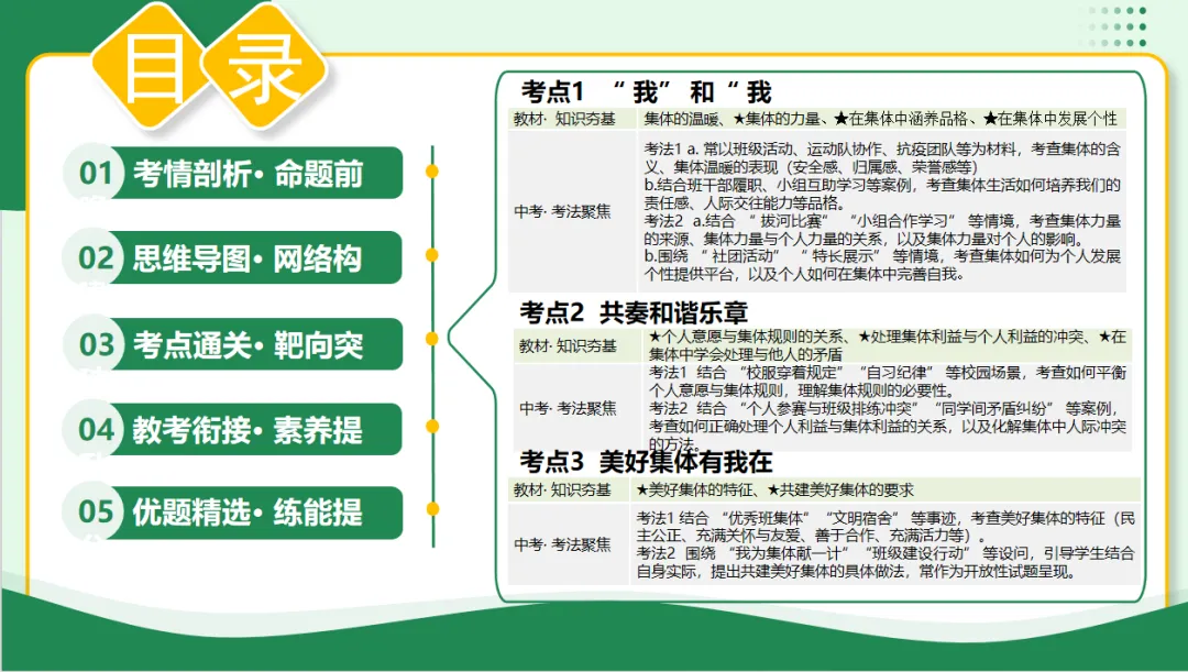 2026 中考 道德与法治 一轮复习(全国通用) 20-23 复习课件 (合集) 送 综合练习 第12张