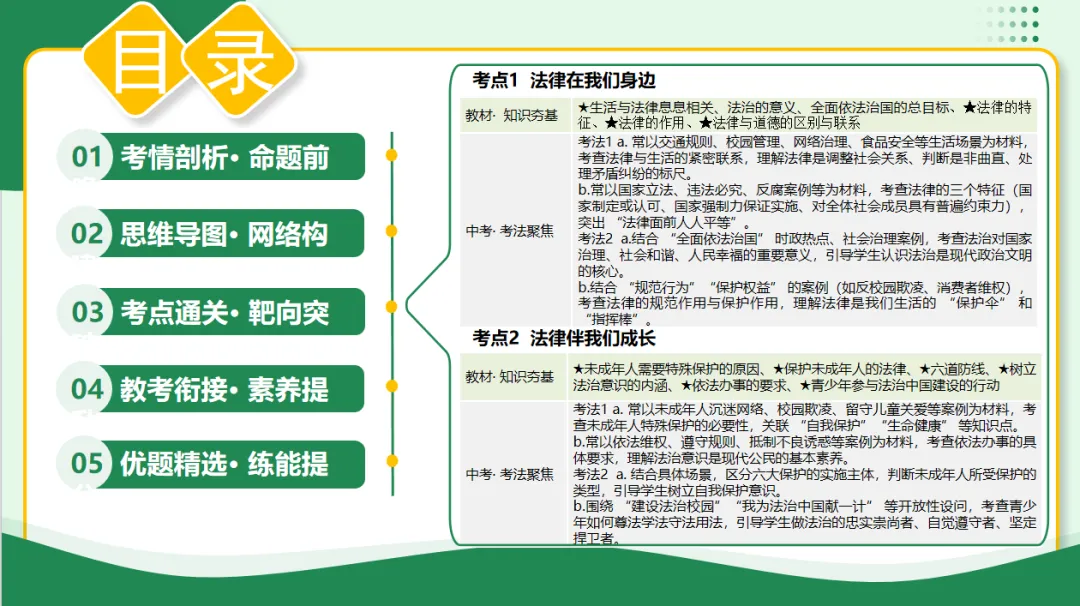 2026 中考 道德与法治 一轮复习(全国通用) 20-23 复习课件 (合集) 送 综合练习 第13张