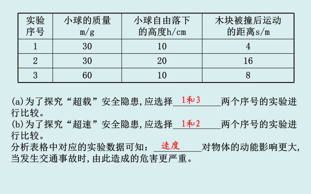 中考复习——第十一章《功和机械能》课件分享 第24张
