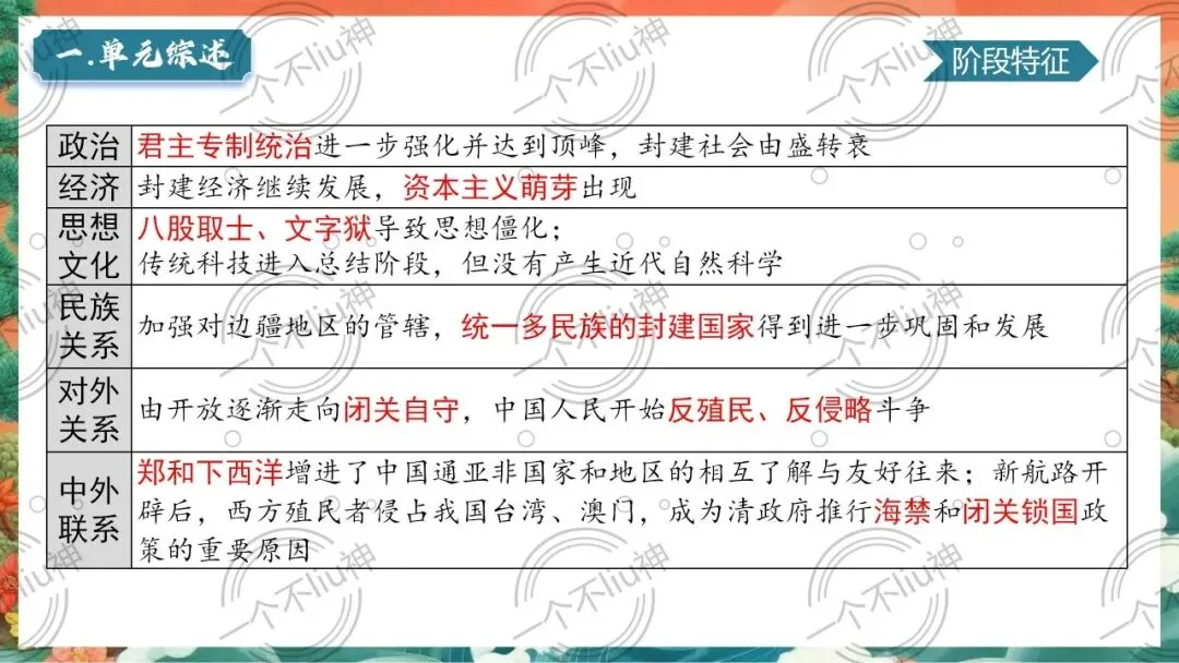 2026中考一轮-7明清时期:统一多民族国家的巩固与发展 第9张