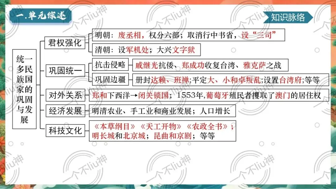 2026中考一轮-7明清时期:统一多民族国家的巩固与发展 第10张