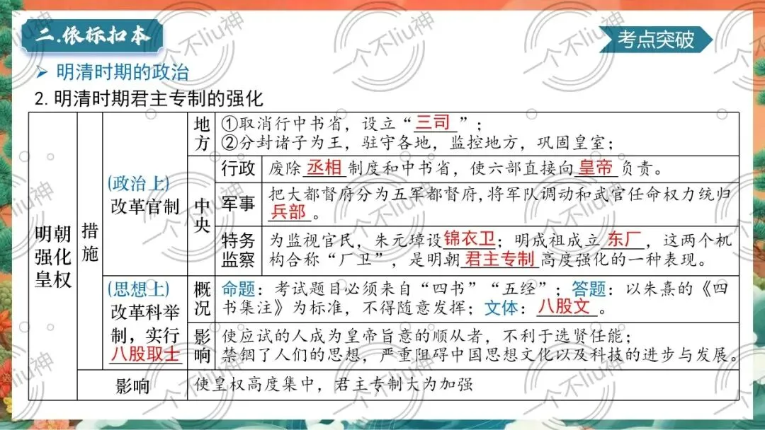 2026中考一轮-7明清时期:统一多民族国家的巩固与发展 第15张
