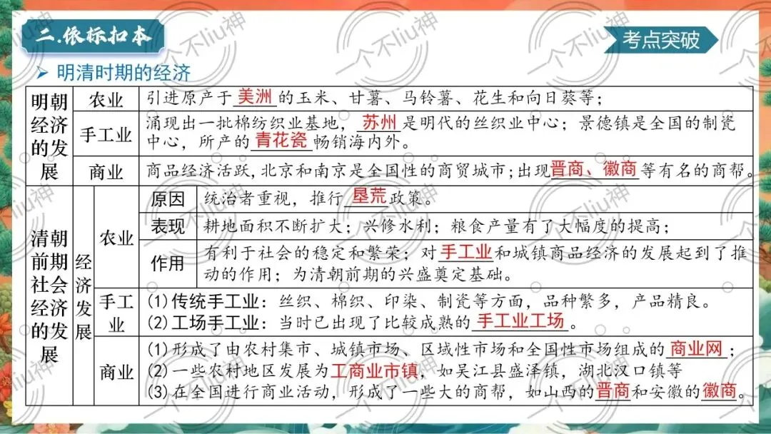 2026中考一轮-7明清时期:统一多民族国家的巩固与发展 第17张
