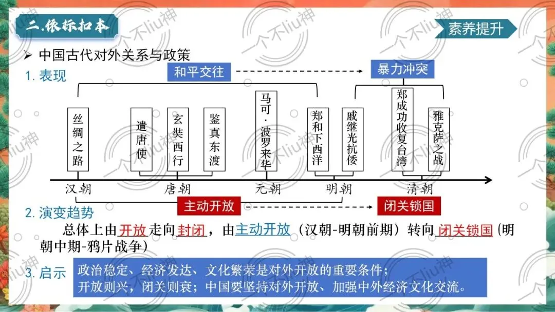 2026中考一轮-7明清时期:统一多民族国家的巩固与发展 第19张