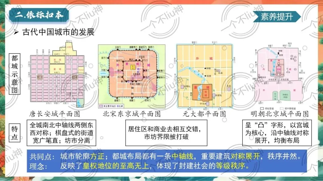 2026中考一轮-7明清时期:统一多民族国家的巩固与发展 第20张