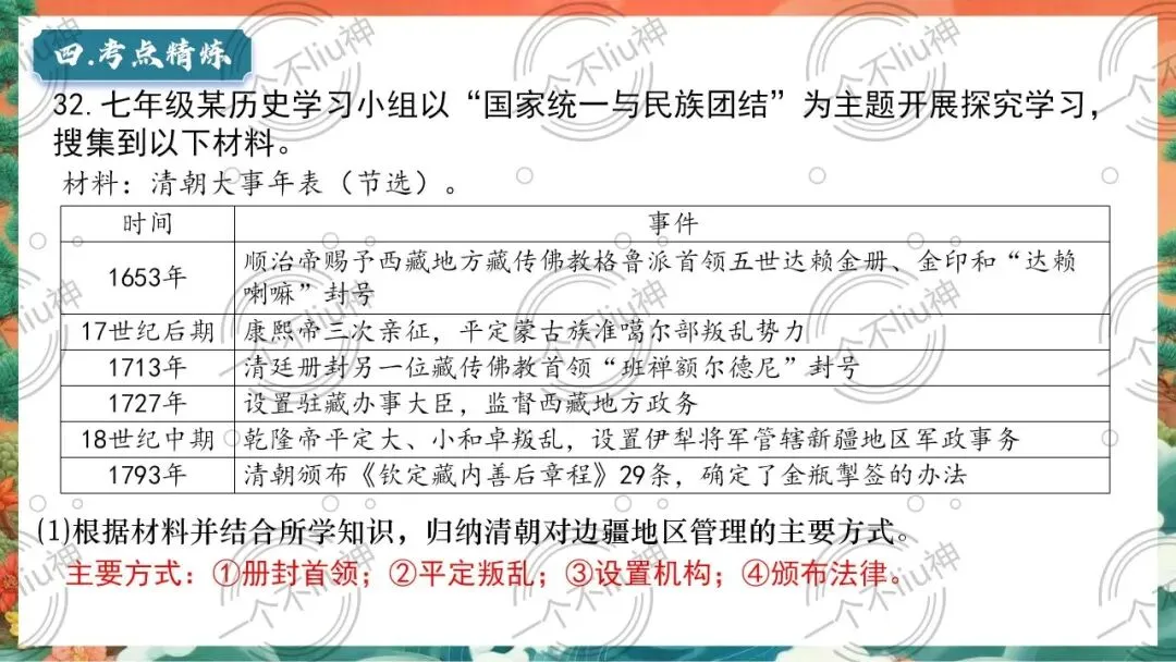 2026中考一轮-7明清时期:统一多民族国家的巩固与发展 第24张