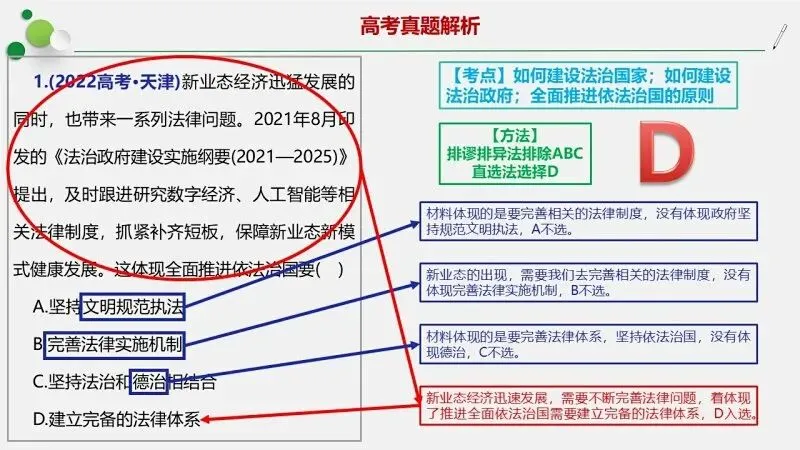 必修3《政治与法治》4年高考真题-按课分类-PPT+word(2022-2025) 第6张