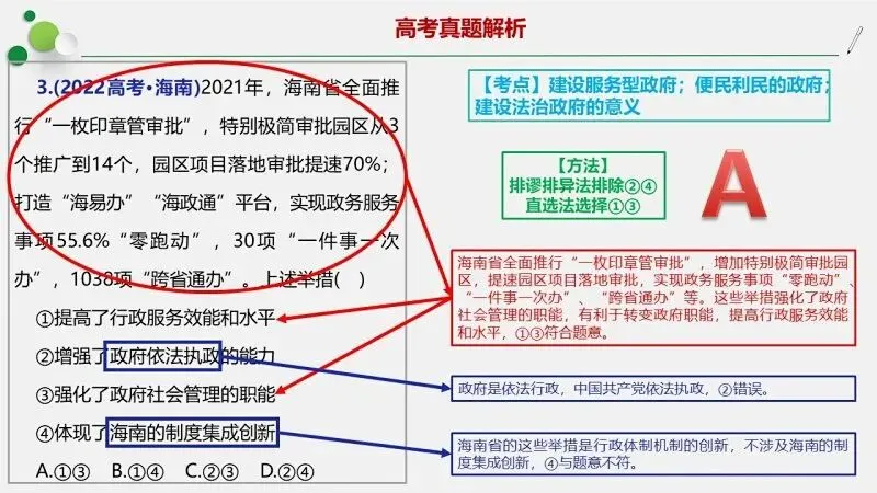 必修3《政治与法治》4年高考真题-按课分类-PPT+word(2022-2025) 第8张