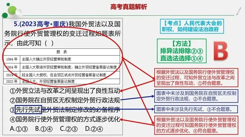 必修3《政治与法治》4年高考真题-按课分类-PPT+word(2022-2025) 第10张