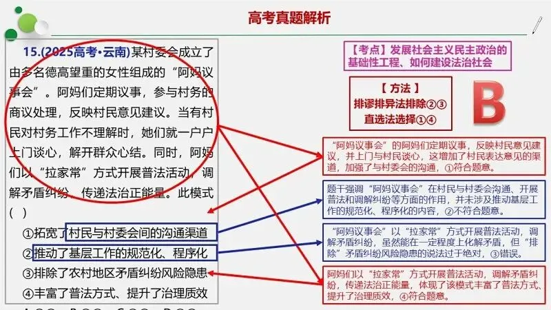 必修3《政治与法治》4年高考真题-按课分类-PPT+word(2022-2025) 第11张