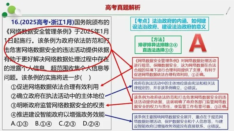 必修3《政治与法治》4年高考真题-按课分类-PPT+word(2022-2025) 第12张