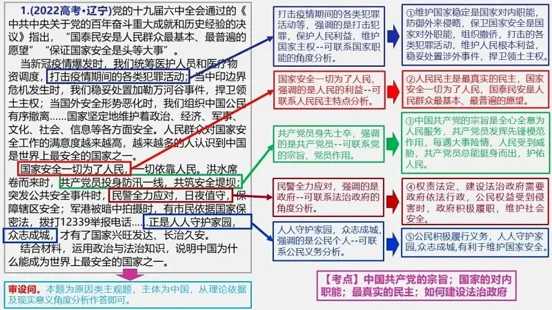必修3《政治与法治》4年高考真题-按课分类-PPT+word(2022-2025) 第14张