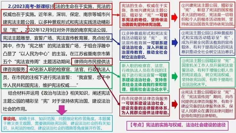 必修3《政治与法治》4年高考真题-按课分类-PPT+word(2022-2025) 第15张