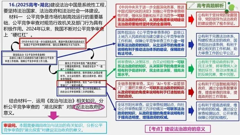必修3《政治与法治》4年高考真题-按课分类-PPT+word(2022-2025) 第16张