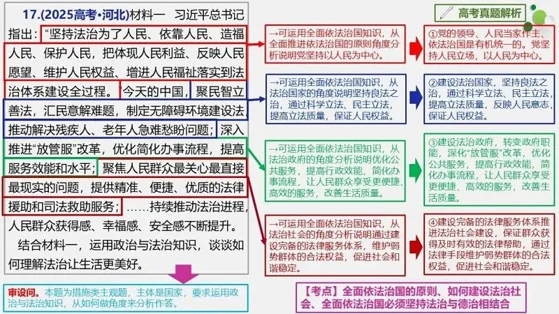 必修3《政治与法治》4年高考真题-按课分类-PPT+word(2022-2025) 第17张