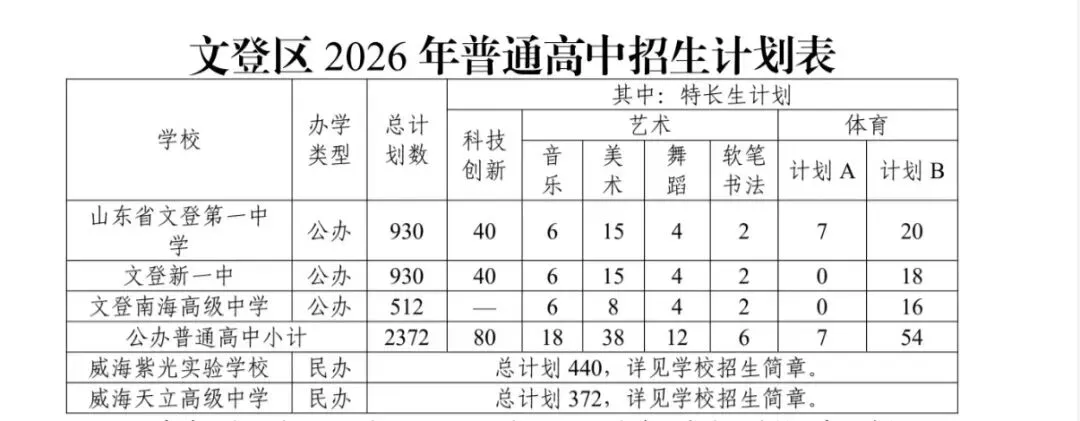 重磅|威海市2026年中考政策抢先看 第16张