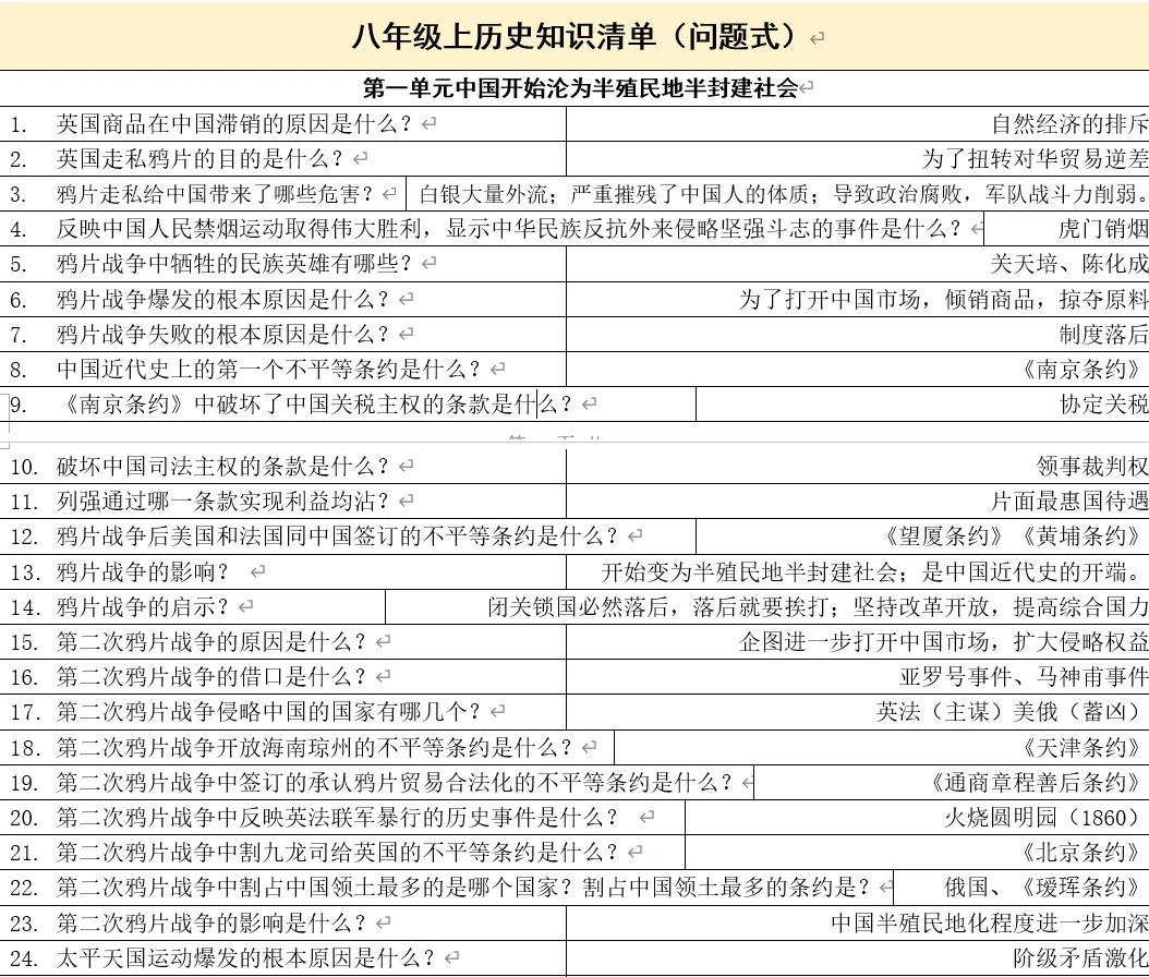 深圳中考历史:《你问我答》八年级上册历史基础知识汇编 第3张