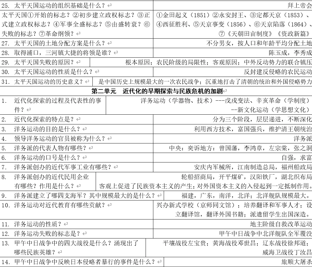 深圳中考历史:《你问我答》八年级上册历史基础知识汇编 第4张