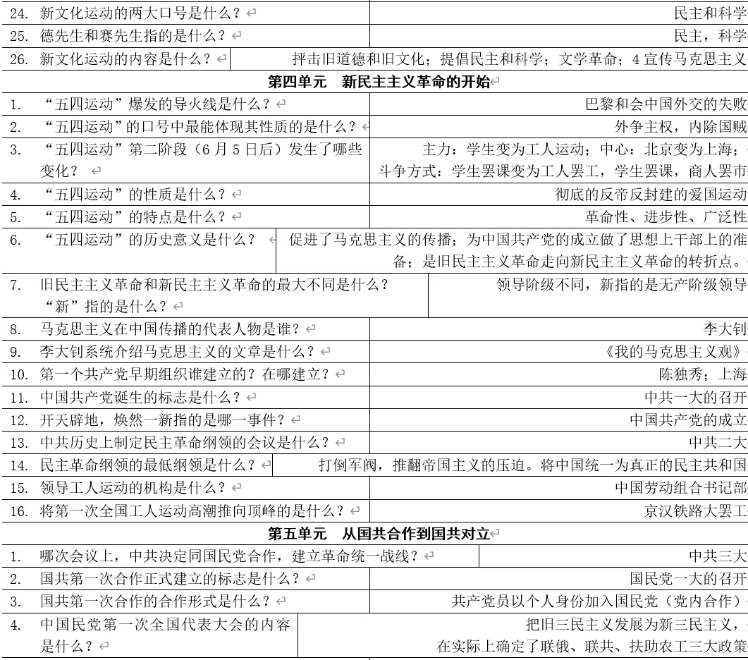 深圳中考历史:《你问我答》八年级上册历史基础知识汇编 第7张