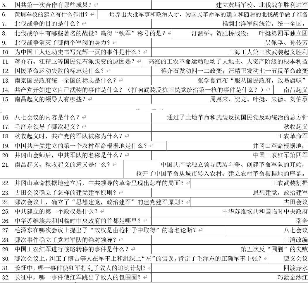 深圳中考历史:《你问我答》八年级上册历史基础知识汇编 第8张