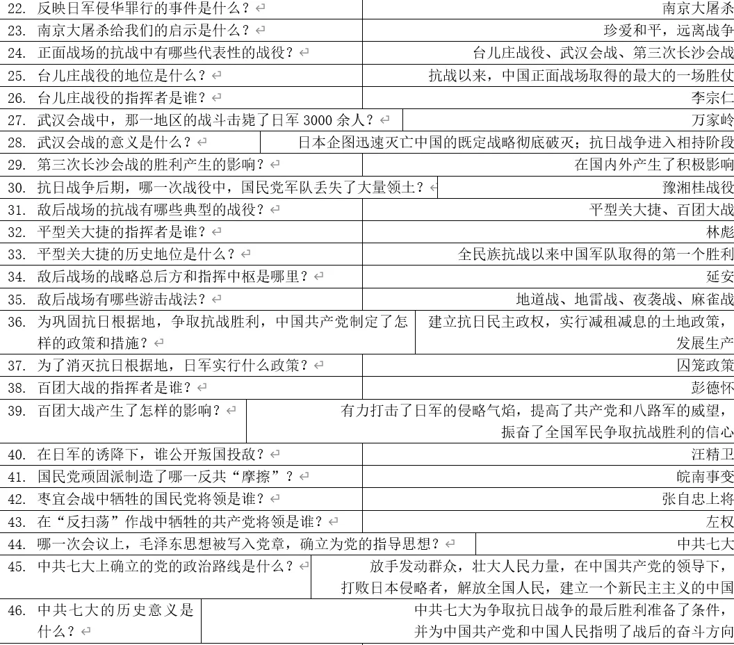 深圳中考历史:《你问我答》八年级上册历史基础知识汇编 第10张