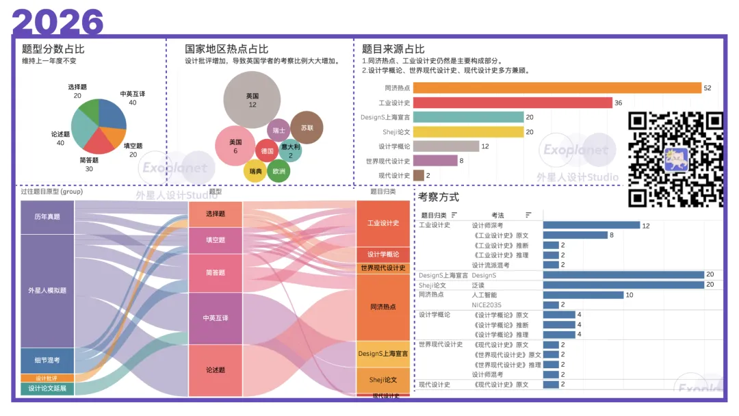 26同济337设计史论考情分析:读懂真题变化,精准锁定27备考新方向 第3张