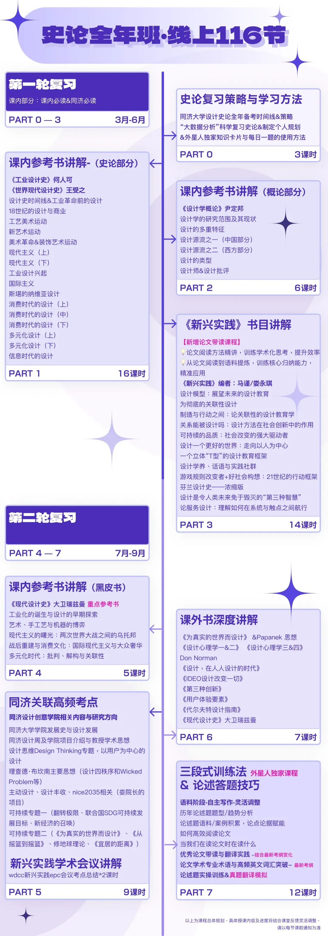 26同济337设计史论考情分析:读懂真题变化,精准锁定27备考新方向 第24张