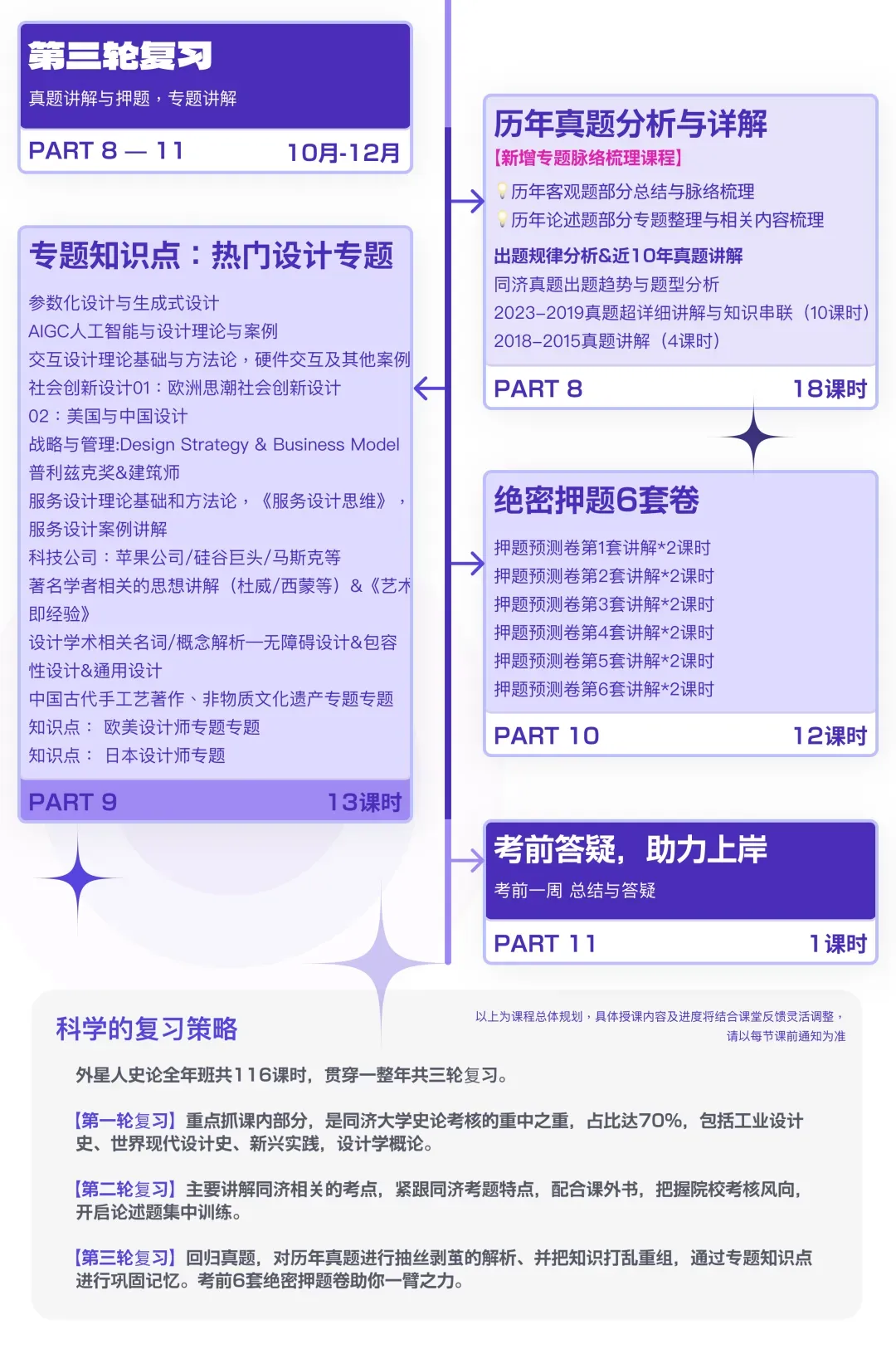 26同济337设计史论考情分析:读懂真题变化,精准锁定27备考新方向 第25张