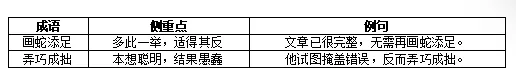 【第199期】中考字词复习指导策略(二)成语理解与运用 第7张