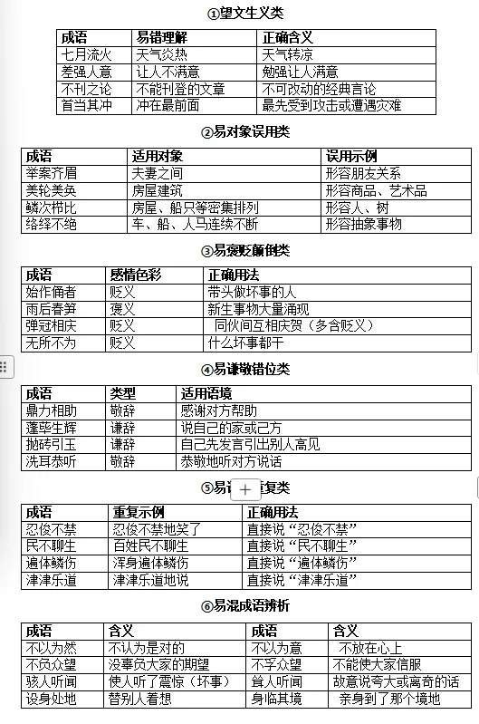 【第199期】中考字词复习指导策略(二)成语理解与运用 第8张