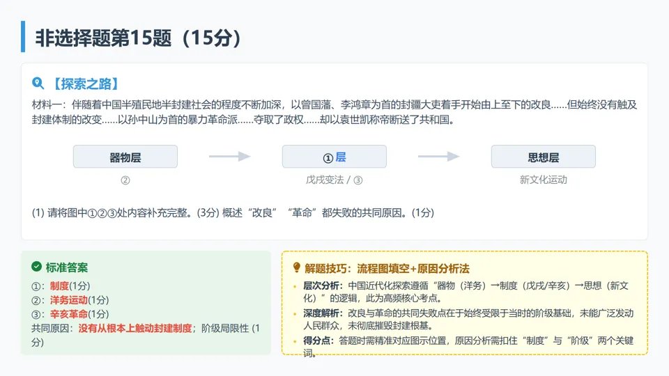 2026年陕西省神木市第二中学一模历史试卷解析与备考指导——长期会员资料 第25张