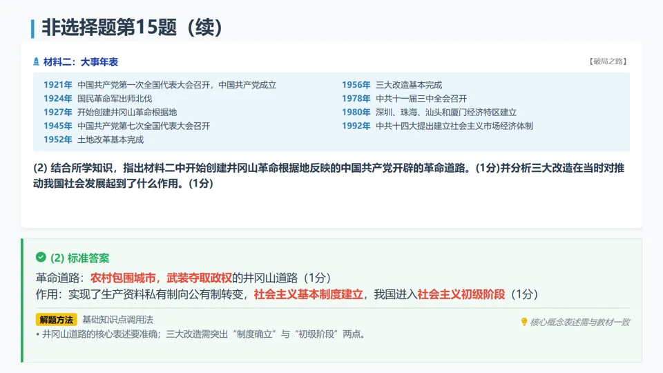 2026年陕西省神木市第二中学一模历史试卷解析与备考指导——长期会员资料 第26张