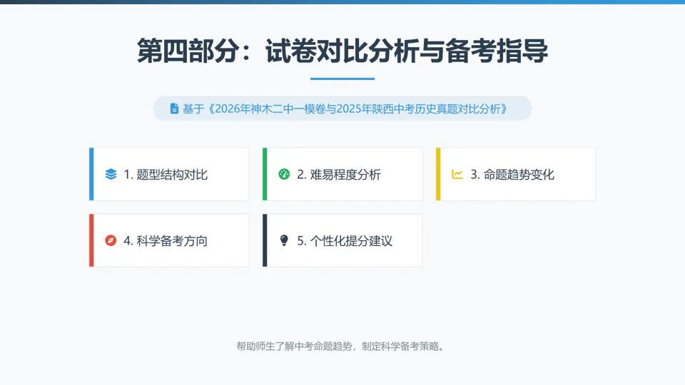 2026年陕西省神木市第二中学一模历史试卷解析与备考指导——长期会员资料 第29张