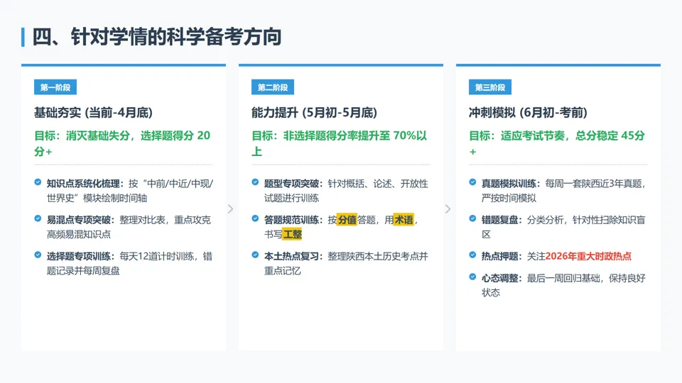 2026年陕西省神木市第二中学一模历史试卷解析与备考指导——长期会员资料 第34张