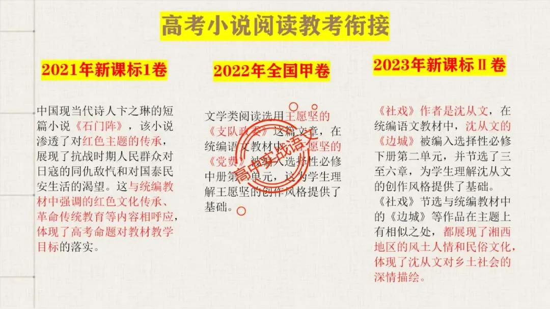 【5册教材+4年真题】讲透高中语文【小说阅读】 第16张
