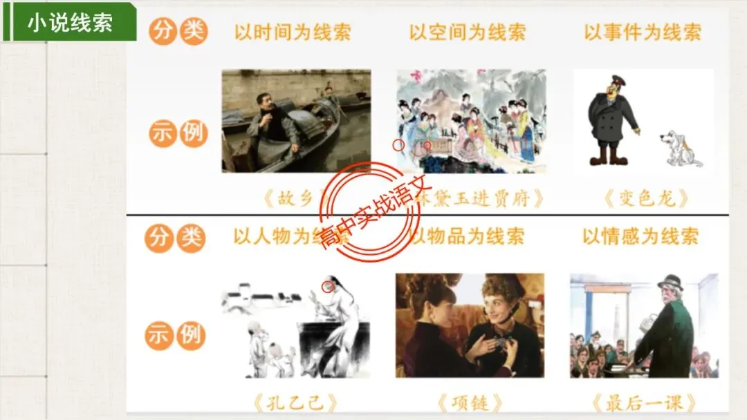 【5册教材+4年真题】讲透高中语文【小说阅读】 第24张