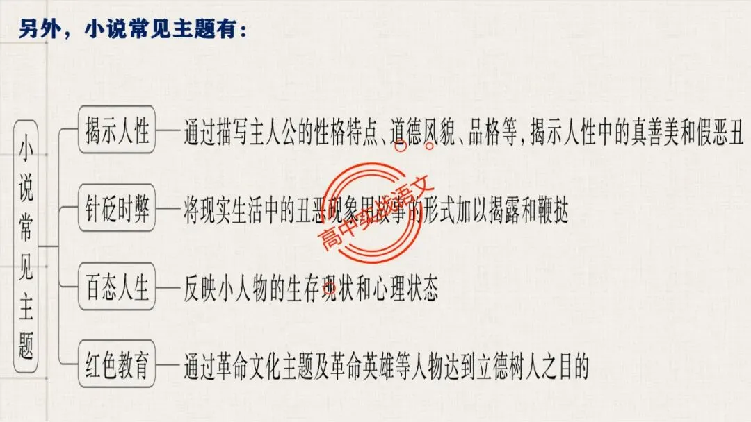 【5册教材+4年真题】讲透高中语文【小说阅读】 第25张