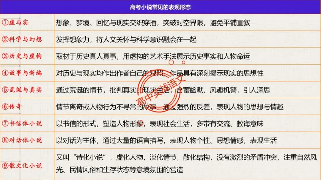 【5册教材+4年真题】讲透高中语文【小说阅读】 第29张