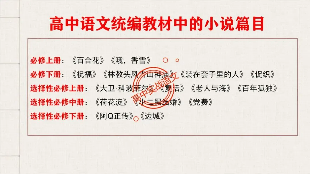 【5册教材+4年真题】讲透高中语文【小说阅读】 第32张