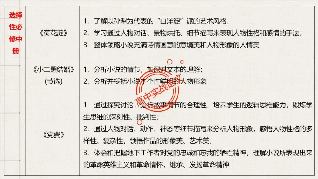【5册教材+4年真题】讲透高中语文【小说阅读】 第41张