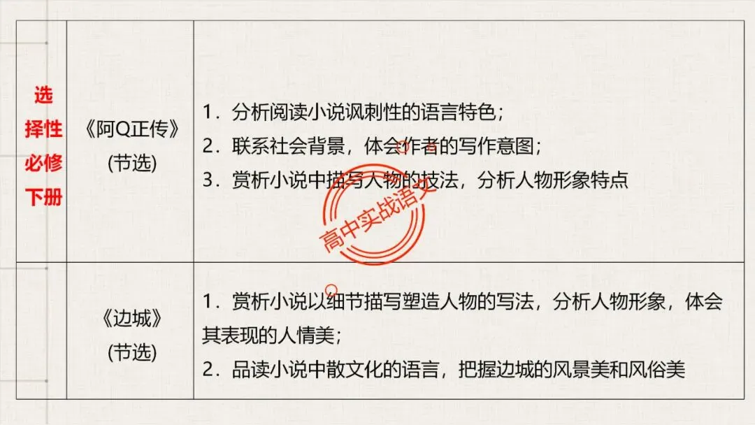 【5册教材+4年真题】讲透高中语文【小说阅读】 第42张