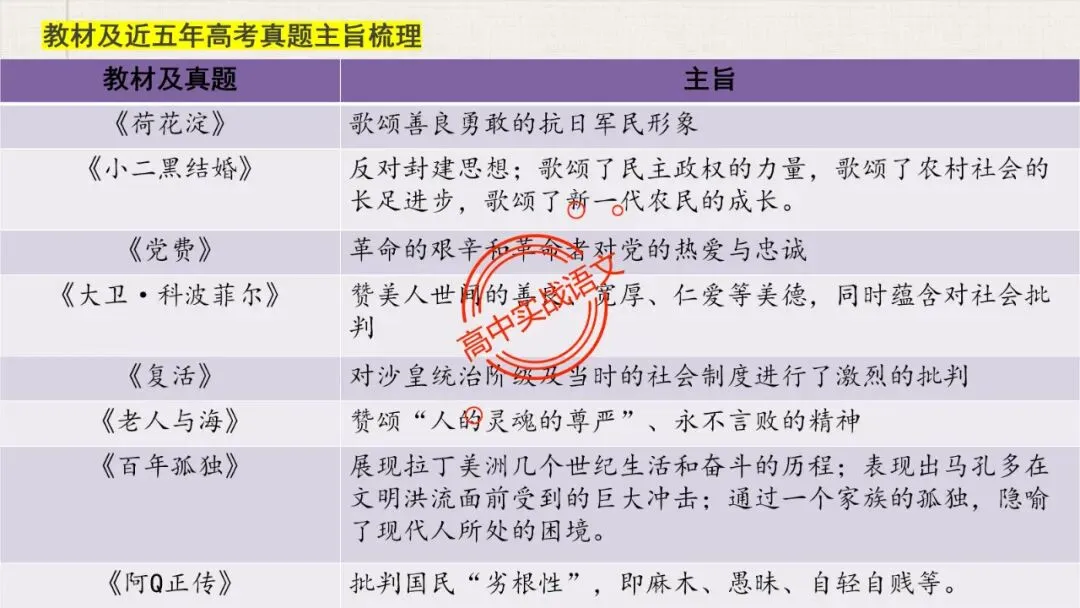 【5册教材+4年真题】讲透高中语文【小说阅读】 第45张